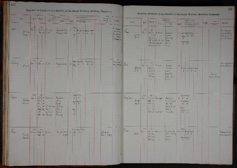 Rippington (Charles Edwin) 1900 Great Western Record p67